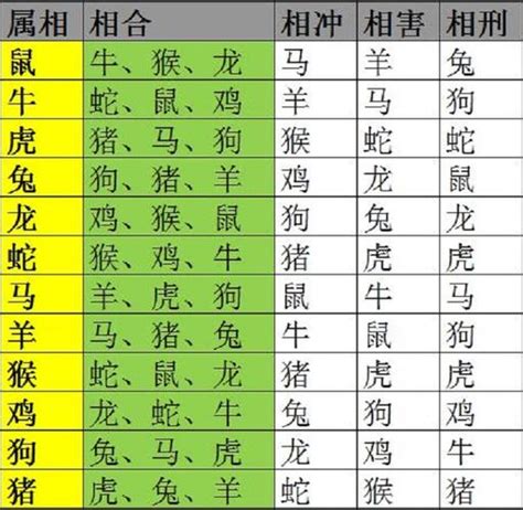 十二生肖相生相克|生肖配对（根据十二属相之间相合、相冲、相克、相害。